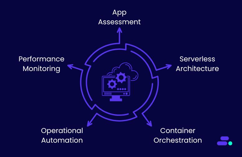 How does Cloudtech help SMBs modernize applications with precision?