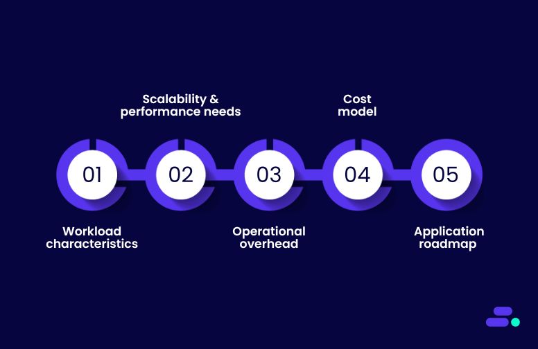 5 key factors to consider when choosing between serverless and containers