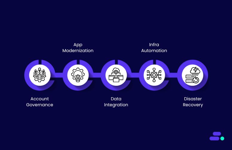 How does Cloudtech help SMBs build and maintain modern cloud architectures?