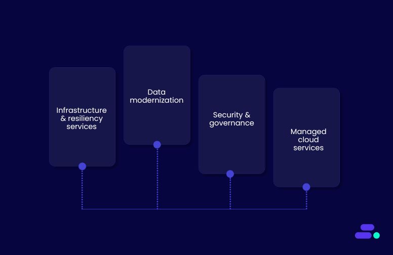 How does Cloudtech help healthcare SMBs set up HIPAA-compliant disaster recovery?