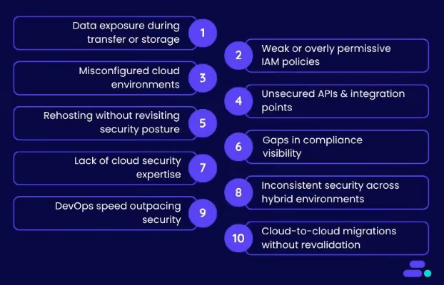Key cloud migration security challenges for SMBs, and how to solve them?