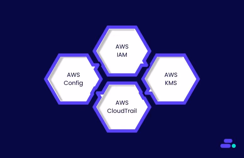 Embedded security and simplified compliance