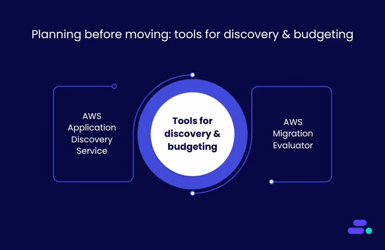 Planning before moving: tools for discovery and budgeting