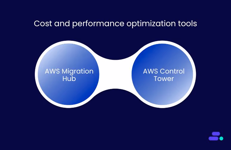 Minimizing disruptions during the move: tools for refactoring and rehosting