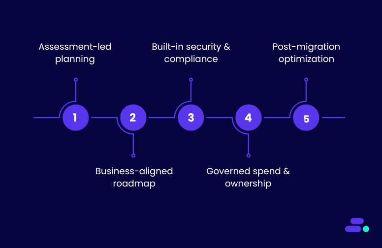 How does Cloudtech help SMBs navigate cloud migration challenges?