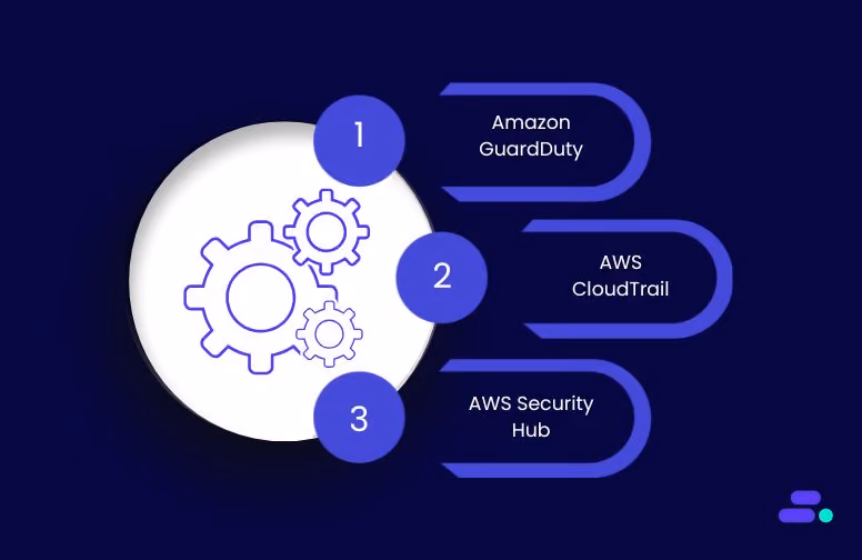 Monitor and audit the business environment continuously