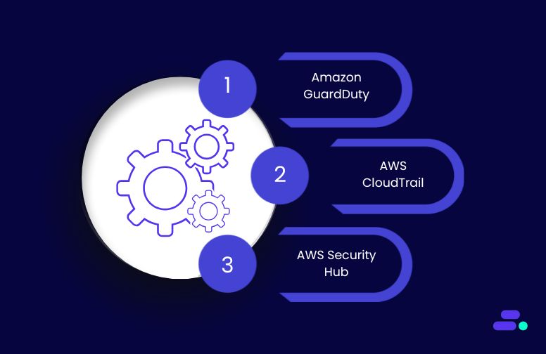 Monitor and audit the business environment continuously