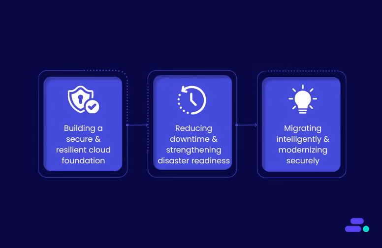 How does Cloudtech help SMBs secure their cloud?