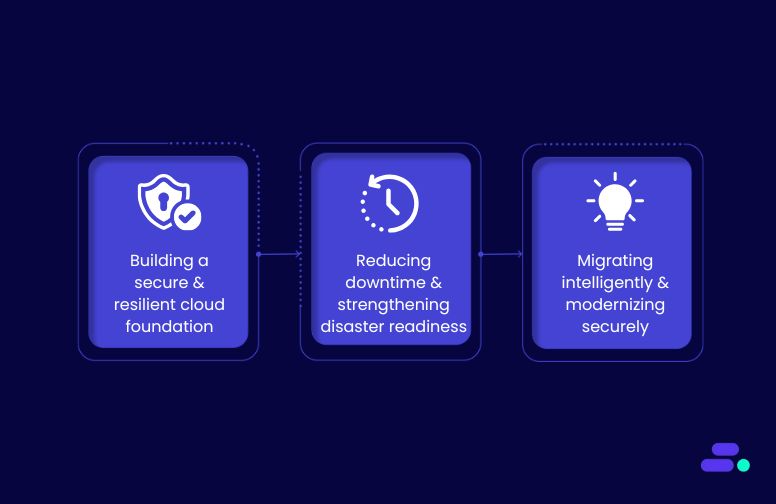How does Cloudtech help SMBs secure their cloud?