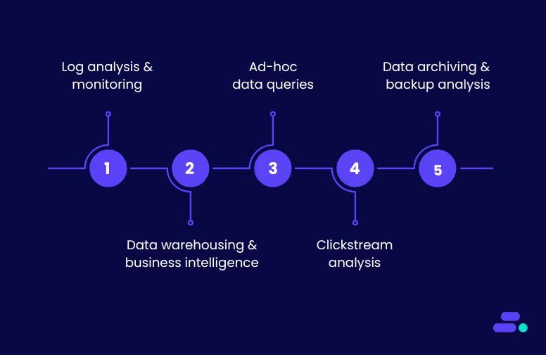 Practical use cases for Amazon Athena in business operations