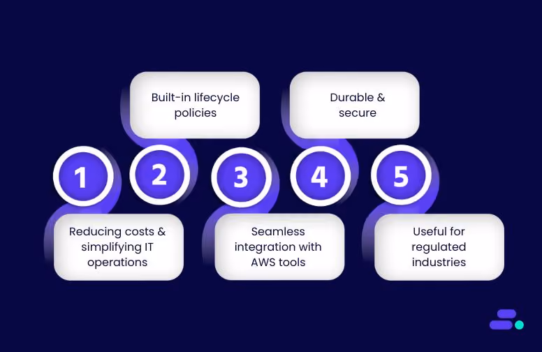What is Amazon S3 Glacier storage, and why do SMBs need it?