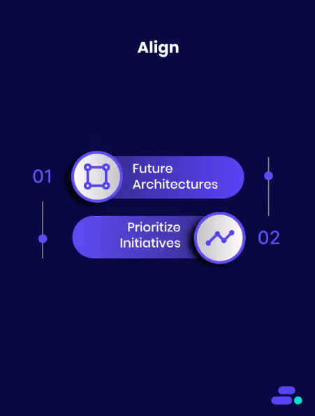 Align