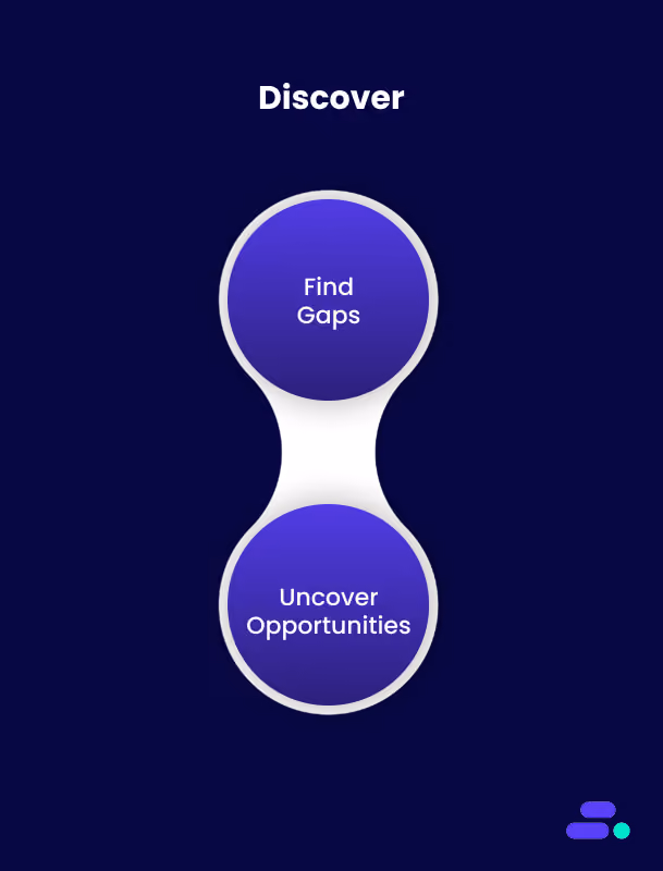 Discover