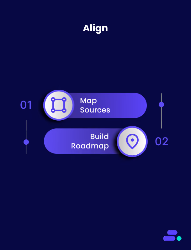 Align