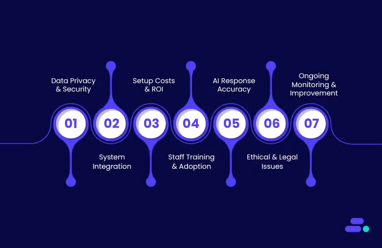 Challenges and considerations for implementing Conversational AI in healthcare