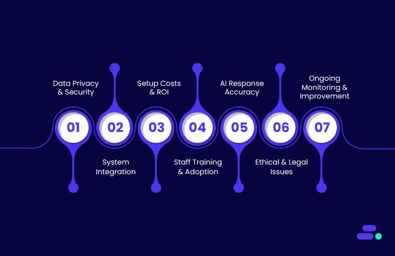 Challenges and considerations for implementing Conversational AI in healthcare