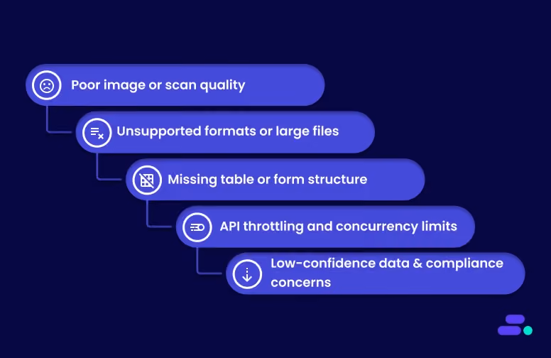 Common challenges when using Amazon Textract (and how to overcome them)