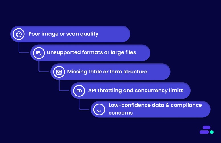 Common challenges when using Amazon Textract (and how to overcome them)