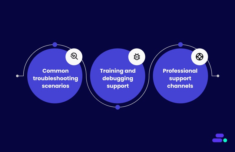 Troubleshooting and support for Amazon Textract