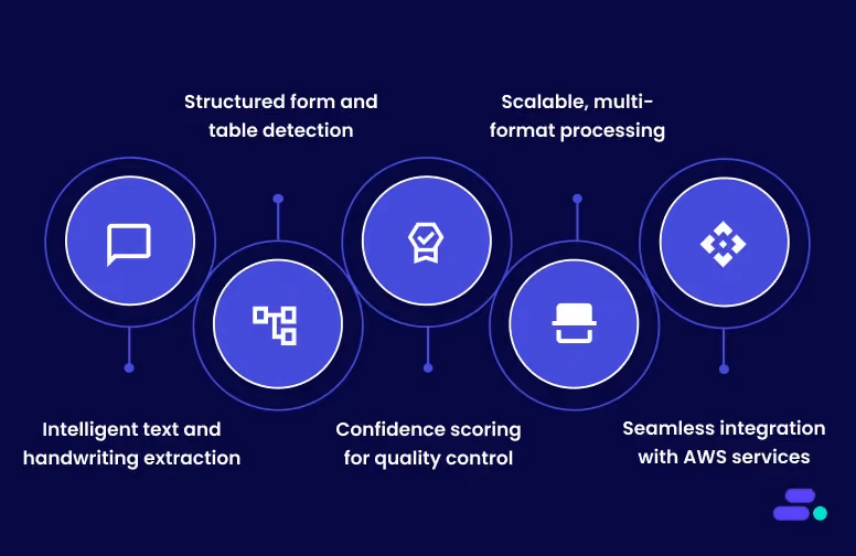 What is Amazon Textract? Key features explained
