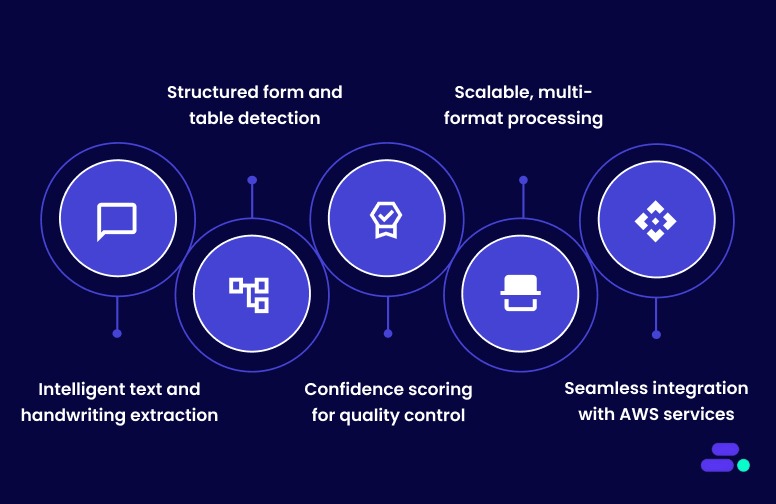 What is Amazon Textract? Key features explained