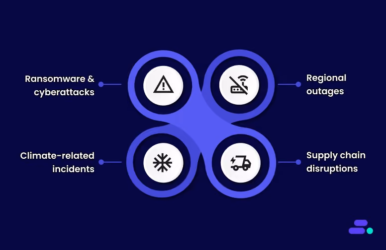 Why is disaster recovery mission-critical in 2025?