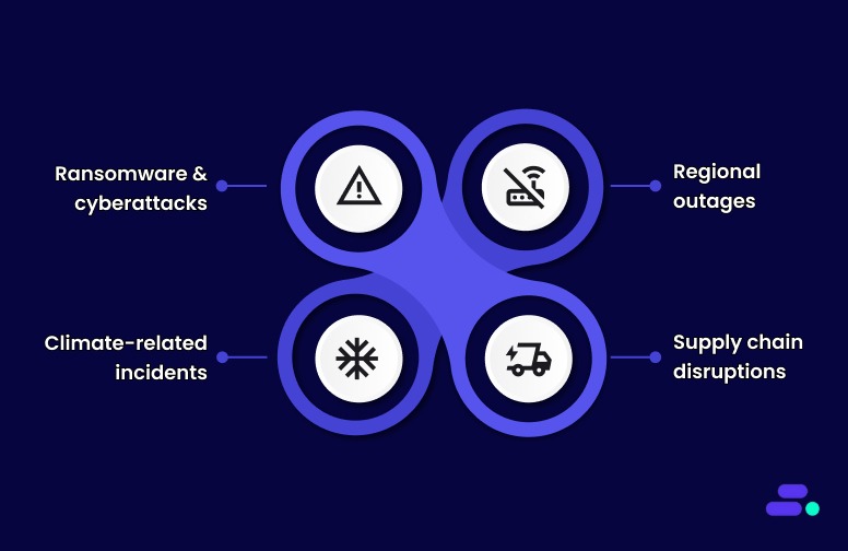 Why is disaster recovery mission-critical in 2025?