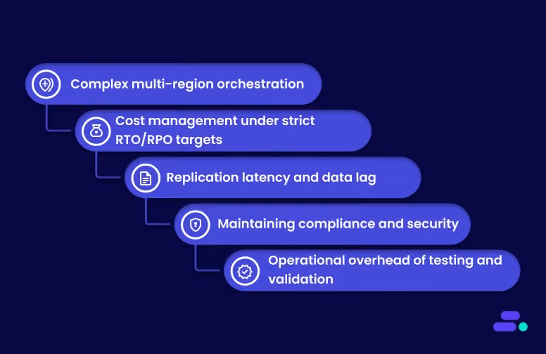 Challenges of automating AWS disaster recovery for SMBs (and how to solve them)
