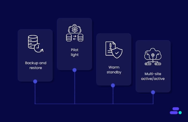 Effective strategies for disaster recovery in AWS