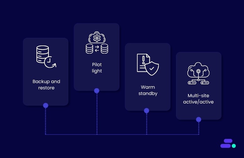 Effective strategies for disaster recovery in AWS