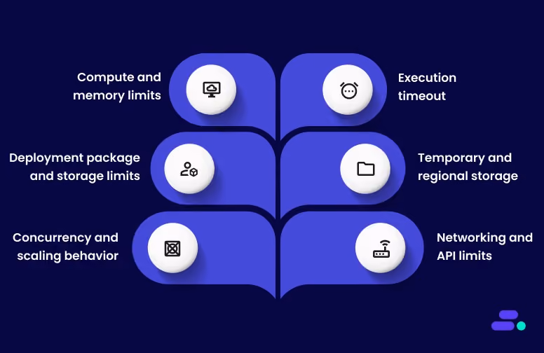 What are AWS Lambda limits, and what is their relevance for SMBs?