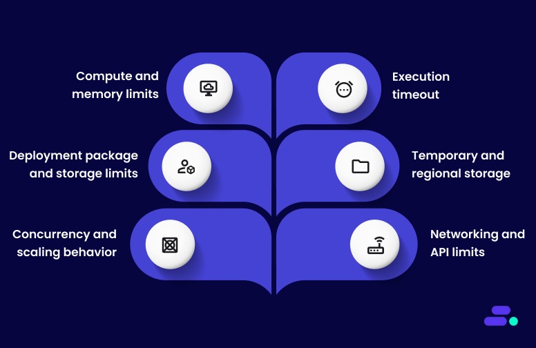 What are AWS Lambda limits, and what is their relevance for SMBs?