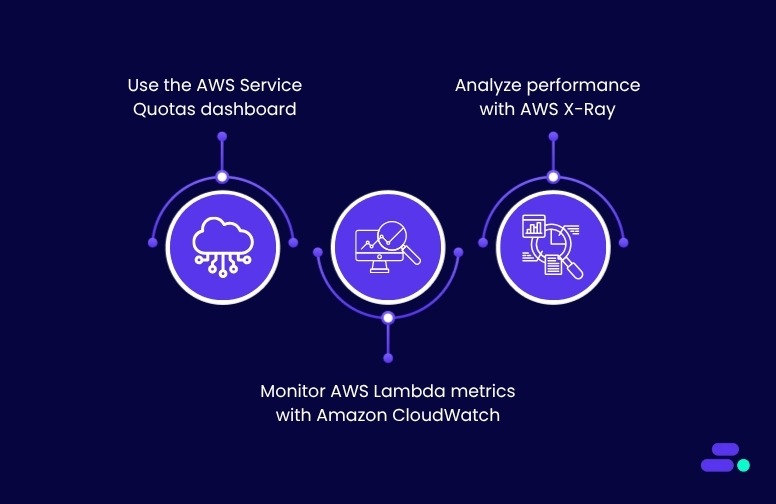 How can SMBs monitor AWS Lambda limitations?