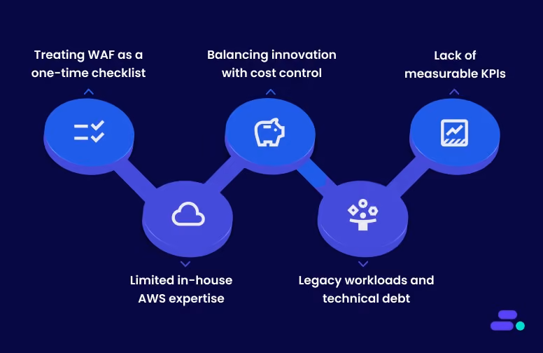 Challenges of implementing AWS Well-Architected Framework pillars (and how to avoid them)