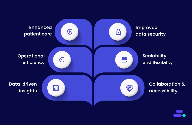 How can cloud computing improve healthcare? Key benefits