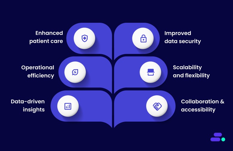 How can cloud computing improve healthcare? Key benefits