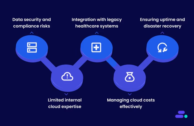 Solving the biggest cloud challenges in healthcare SMB modernization