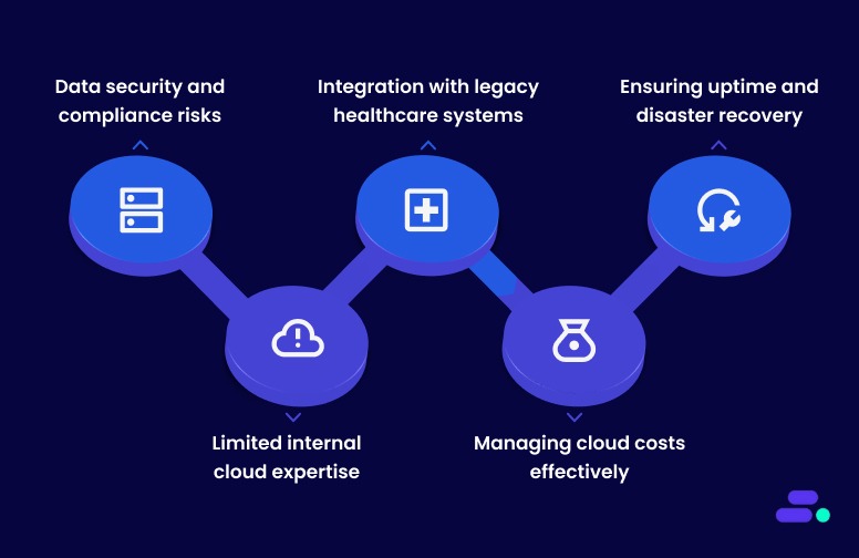 Solving the biggest cloud challenges in healthcare SMB modernization