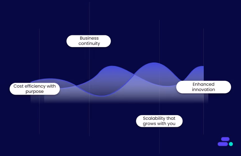 Why is strategic AWS migration essential for SMBs?