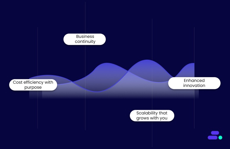 Why is strategic AWS migration essential for SMBs?