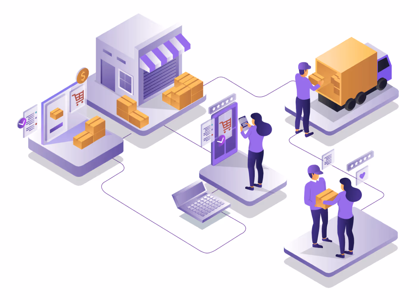 Isometric illustration showing the e-commerce process: online order placement, warehouse storage, delivery truck loading, and package handoff between two people.