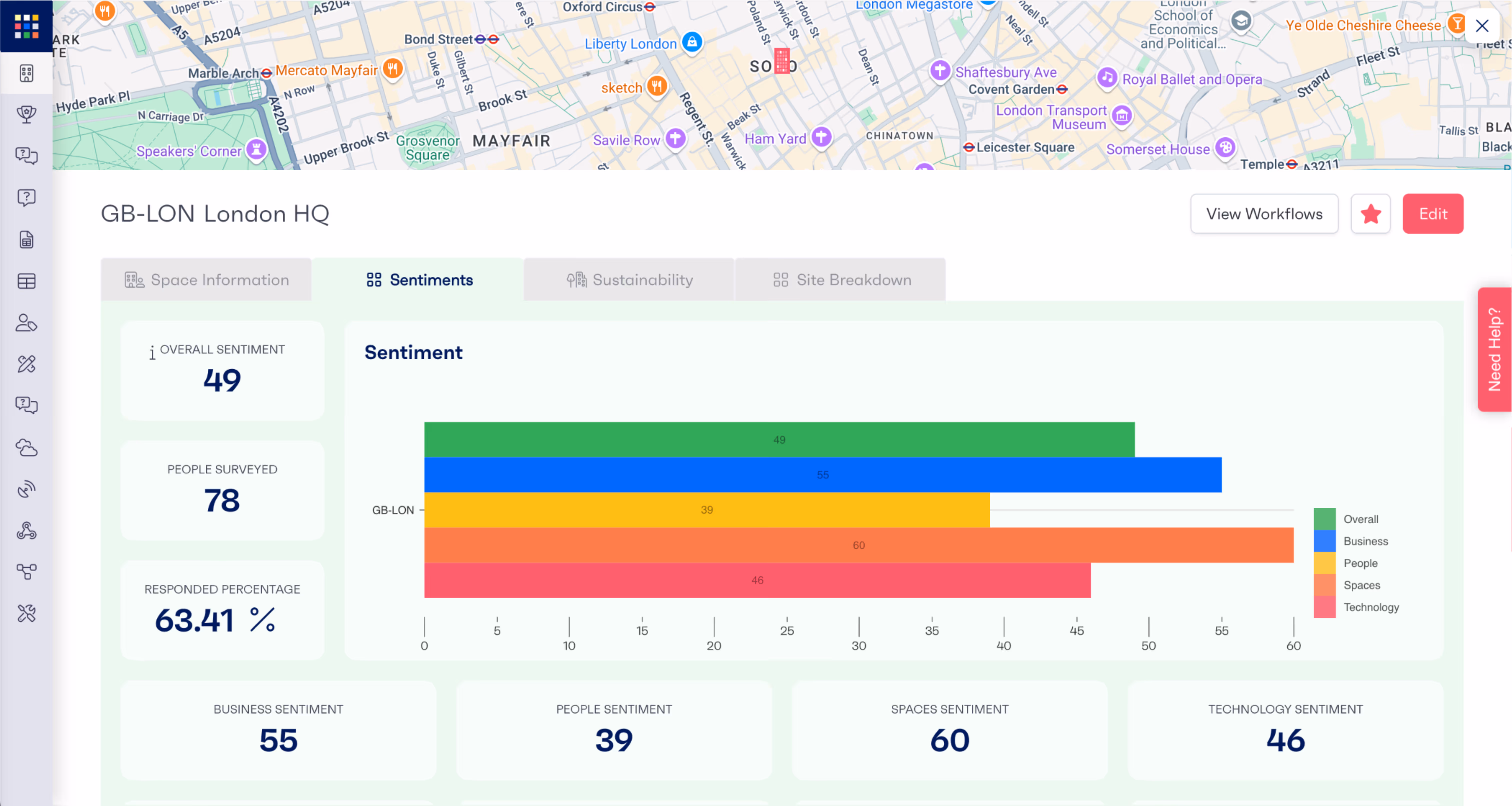 SuperBytes review location dashboard
