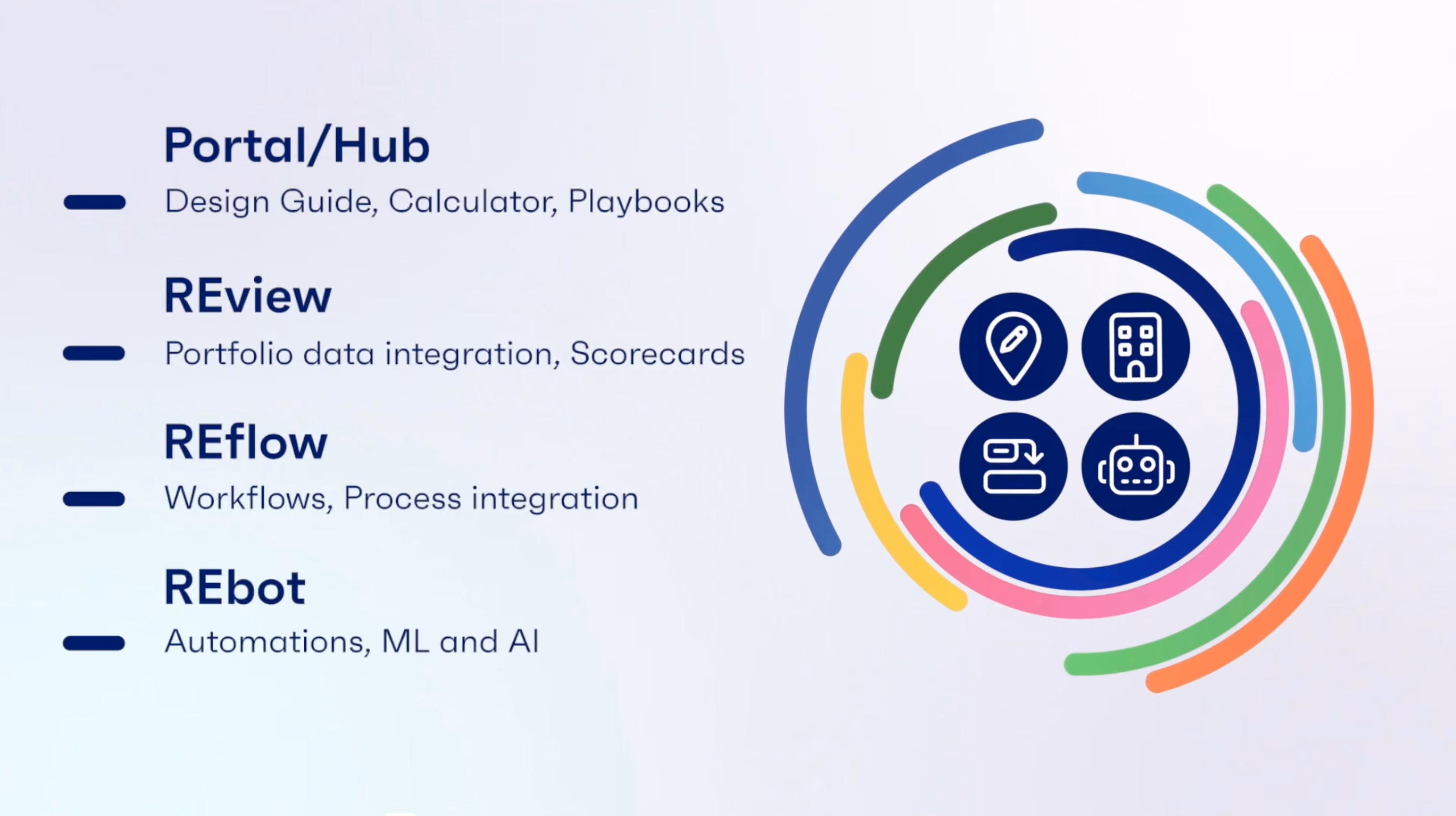 overview of SB solution