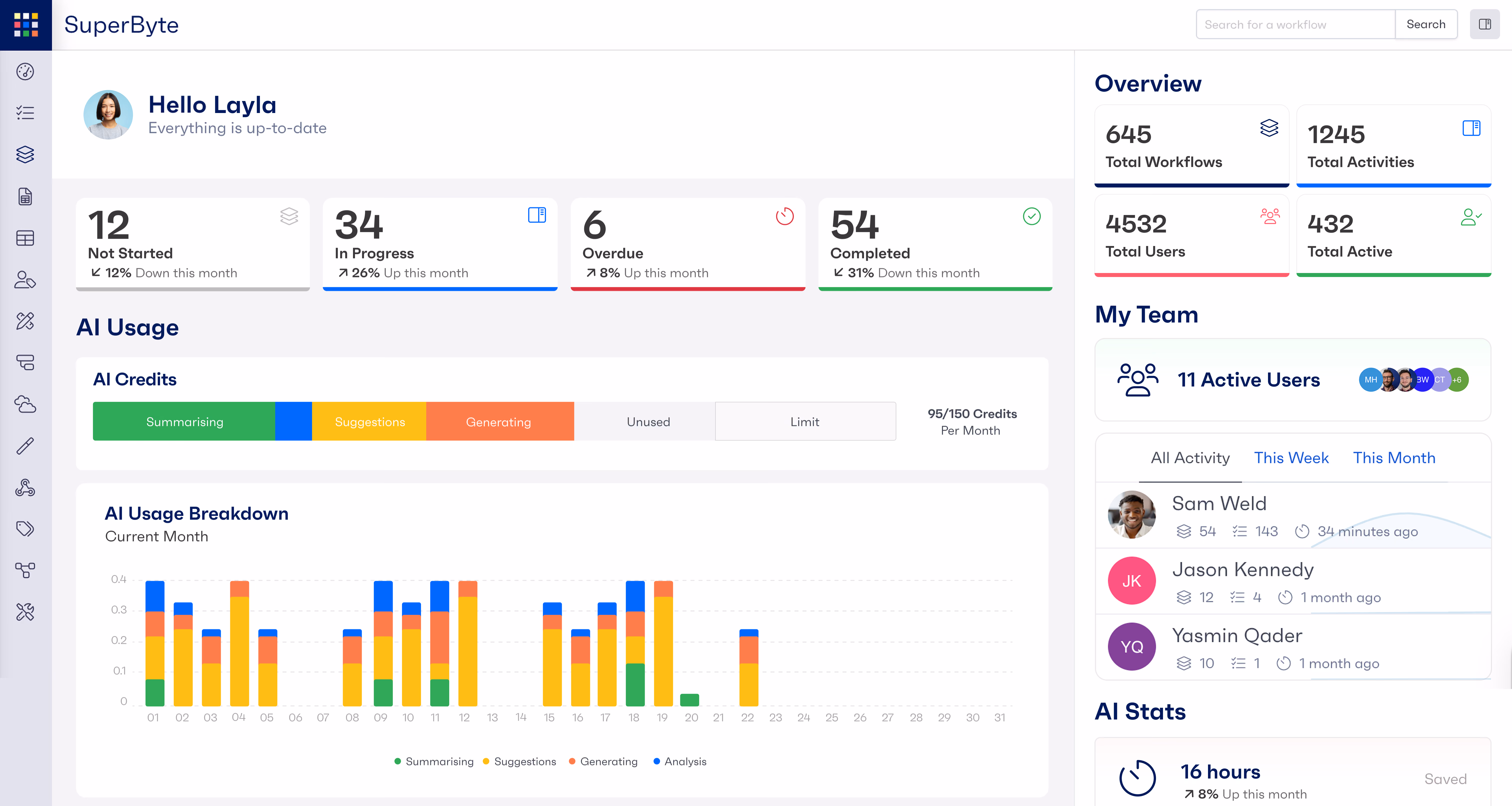 SuperBytes Reflow dashboard