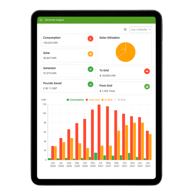 Green Power Solutions - Benefits of 3MS for your business