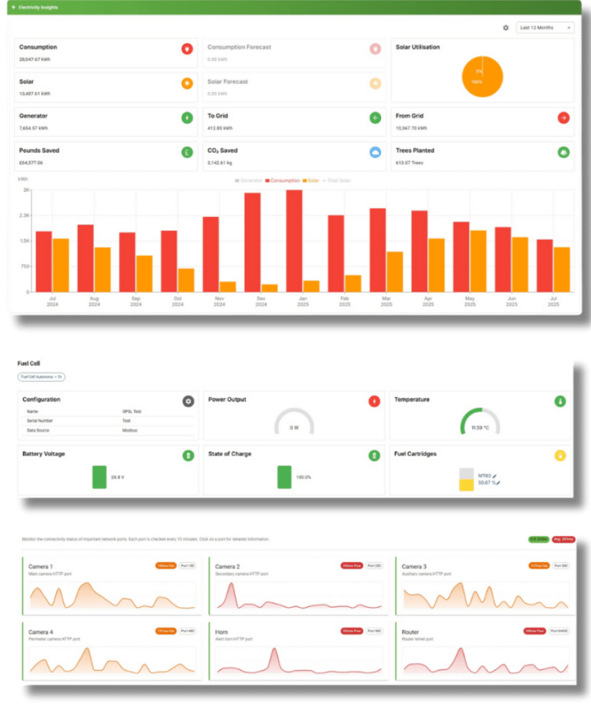 Green Power Solutions 3MS Platform - Real-Time Monitoring & Control