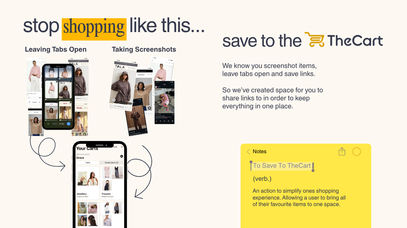 Stop shopping like this - save to TheCart