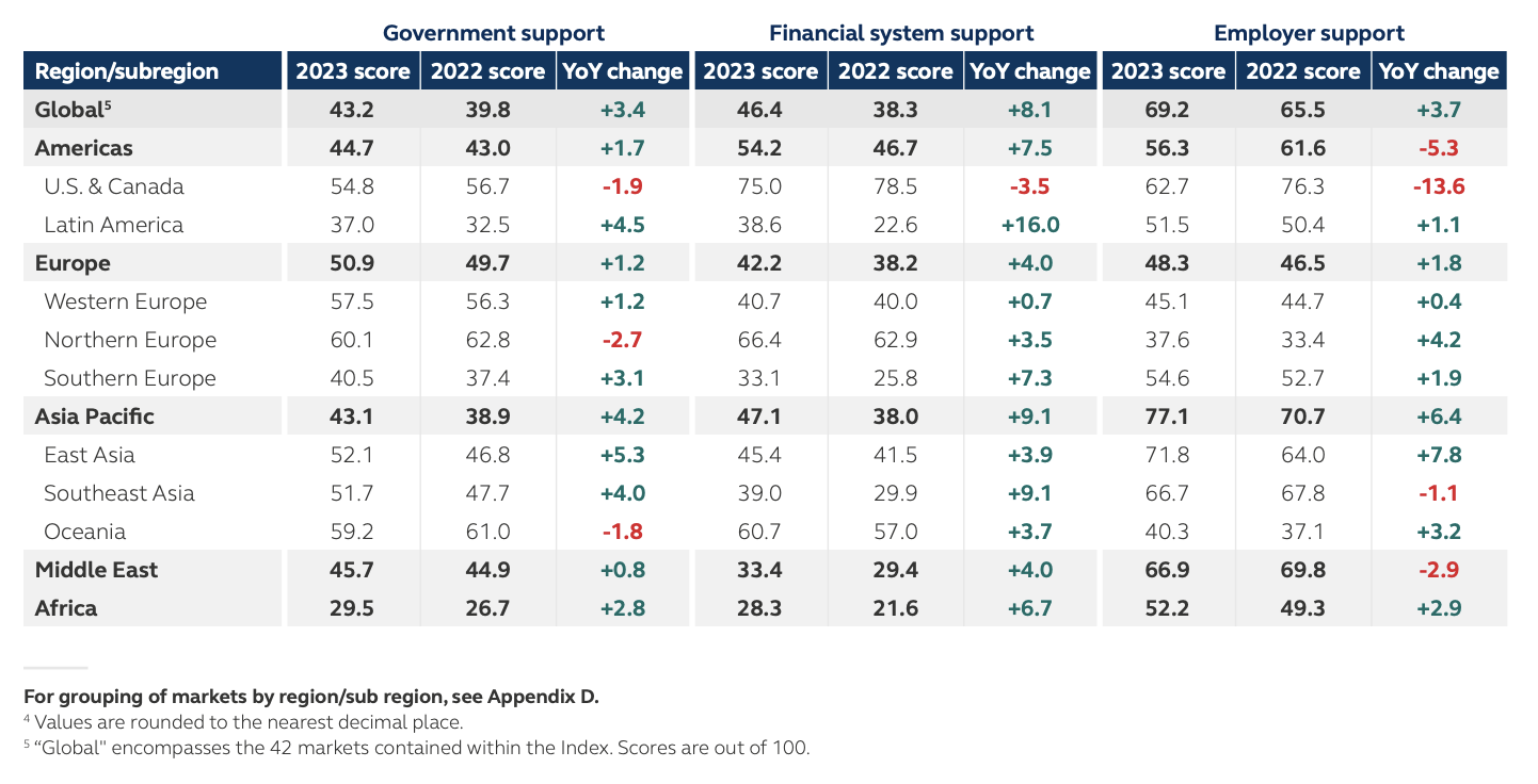 AI in lending statistics