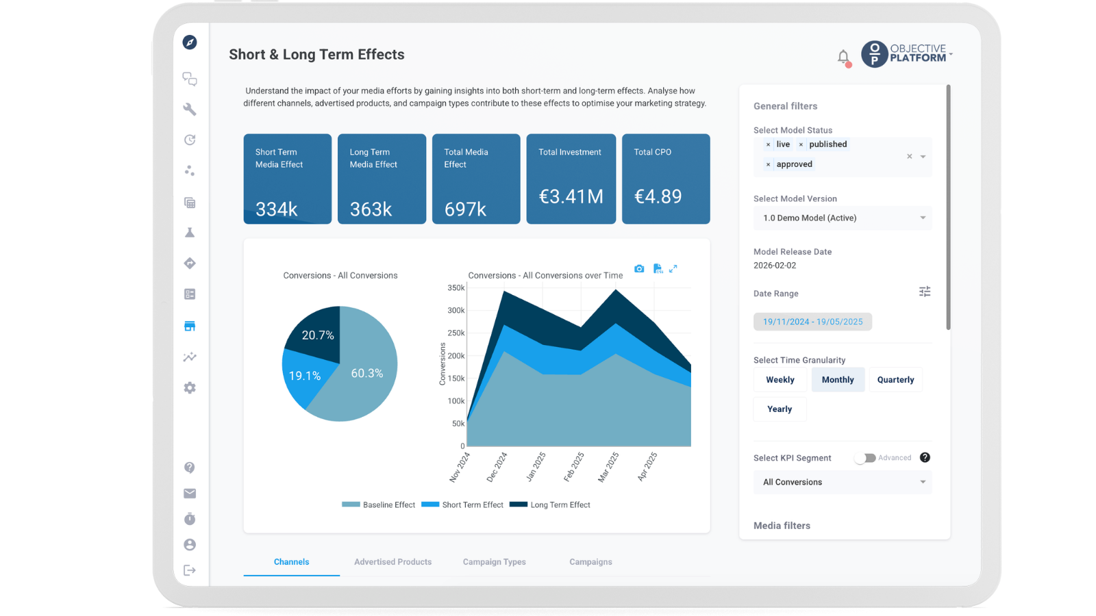 Short and Long-term Effects dashboard showing 60.3% baseline conversions, 19.1% short-term media effect and 20.7% long-term media effect