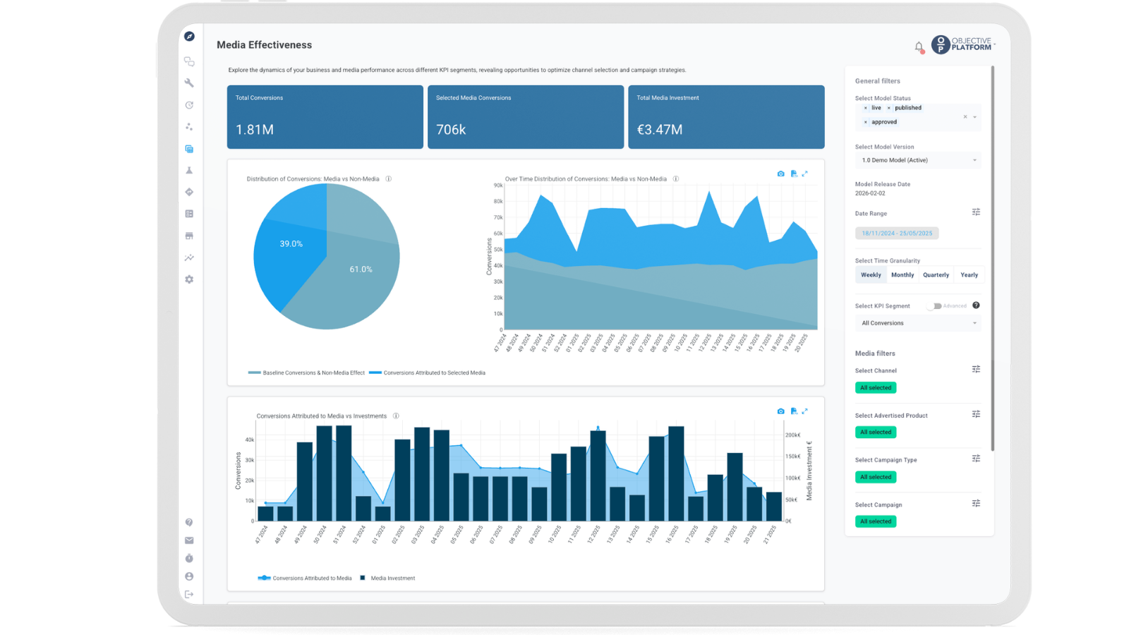 Objective Platform Campaign Progress dashboard showing attributed value, media investment and baseline performance over time